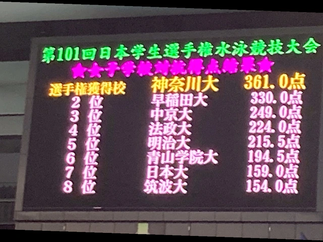 神奈川大学水泳部女子2024年度インカレ優勝スクリーン